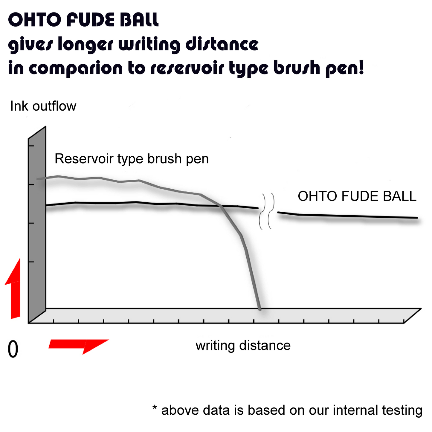 OHTO Fude 1.5mm Ballpoint Pen, Red (CFR-150FB-Red)