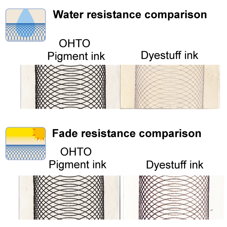 OHTO FREE-INK ROLLER 0.5 NEEDLE POINT PEN (Red Color)