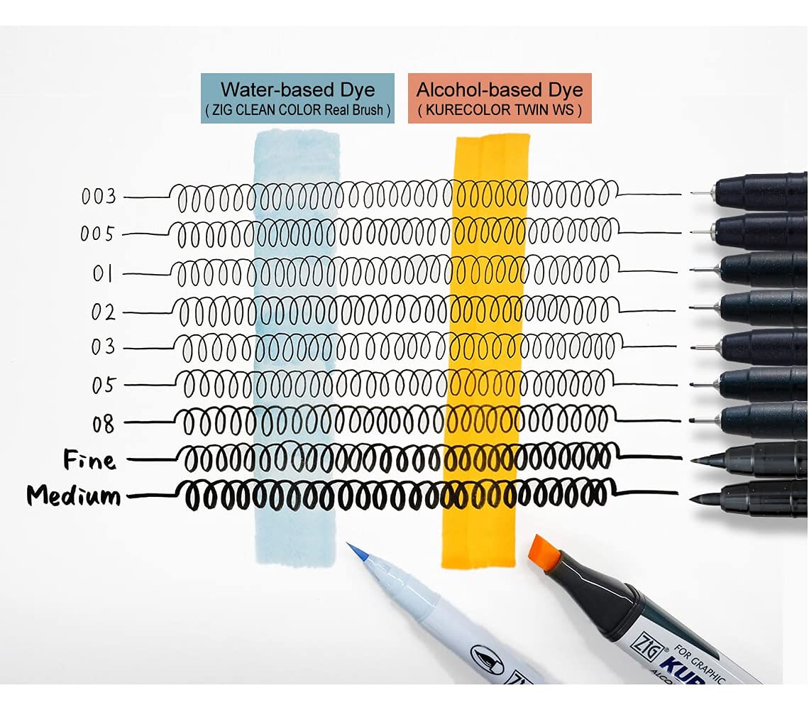 Zig Kuretake CARTOONIST MANGAKA Black 5 set, 005,01,03,05,& fine brush pen for art, illustration, lettering, graphic designers, urban artists, paper crafters, AP-Certificated, Made in Japan